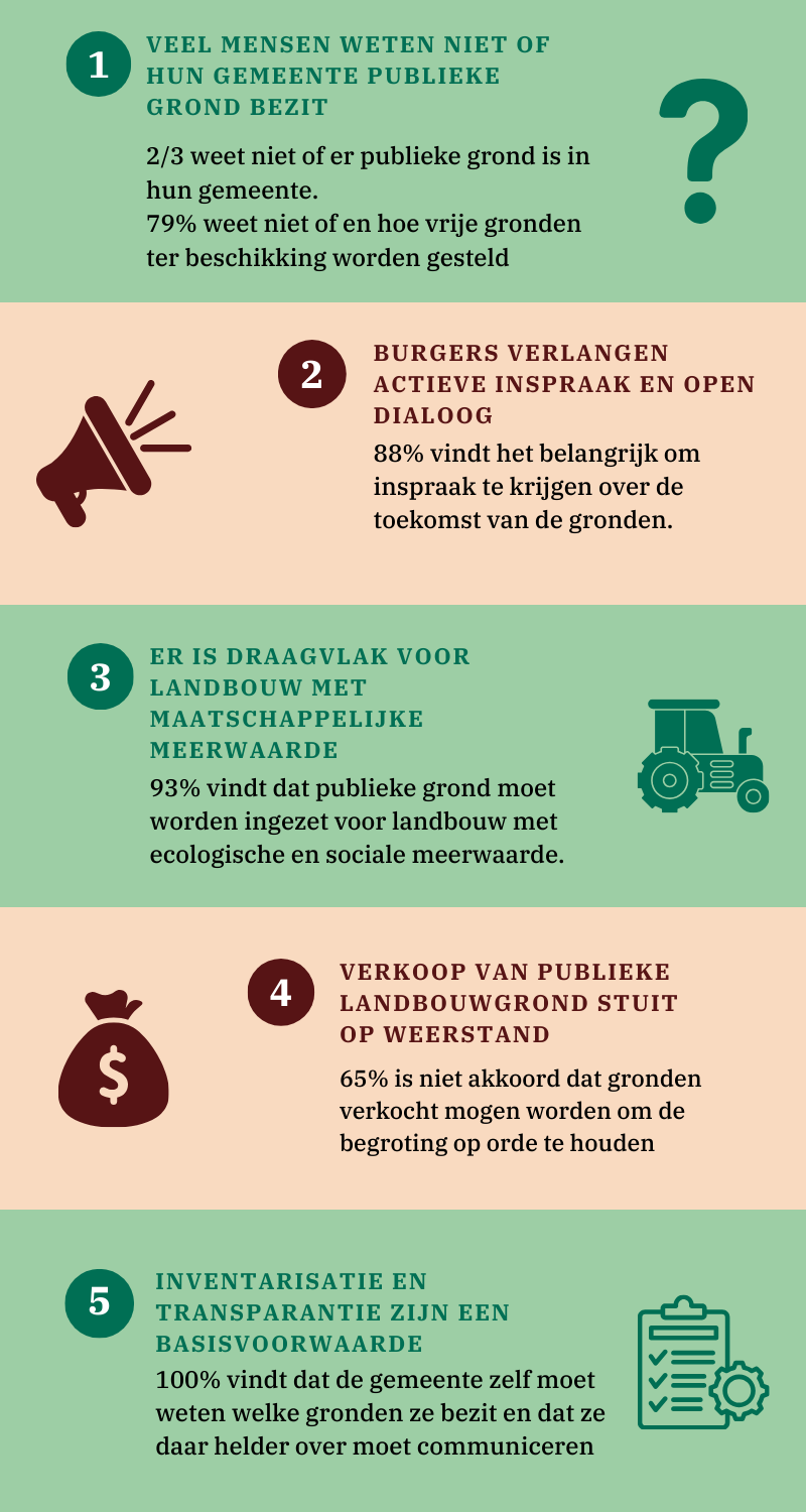 Infographic bevraging