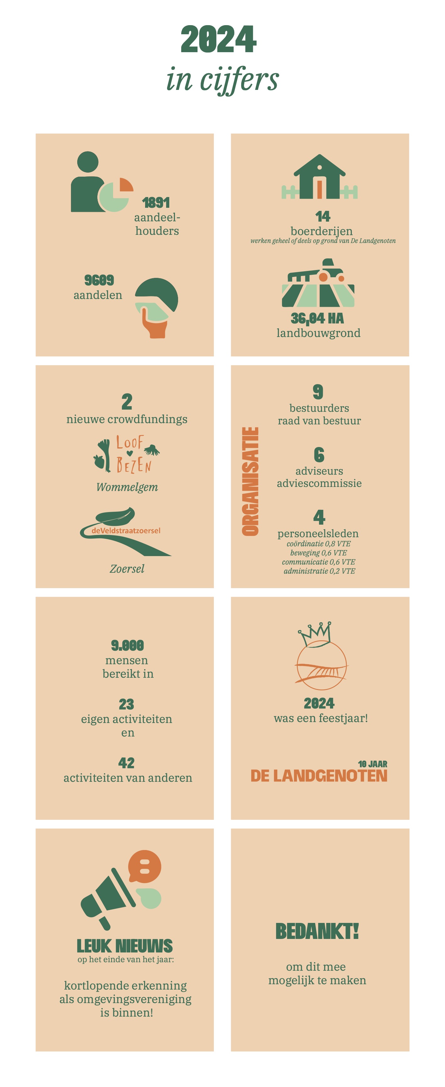 infografiek DLG