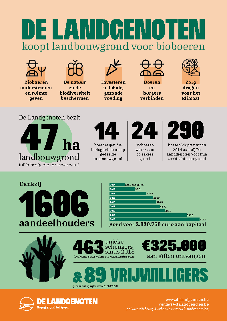 Infografiek 2023