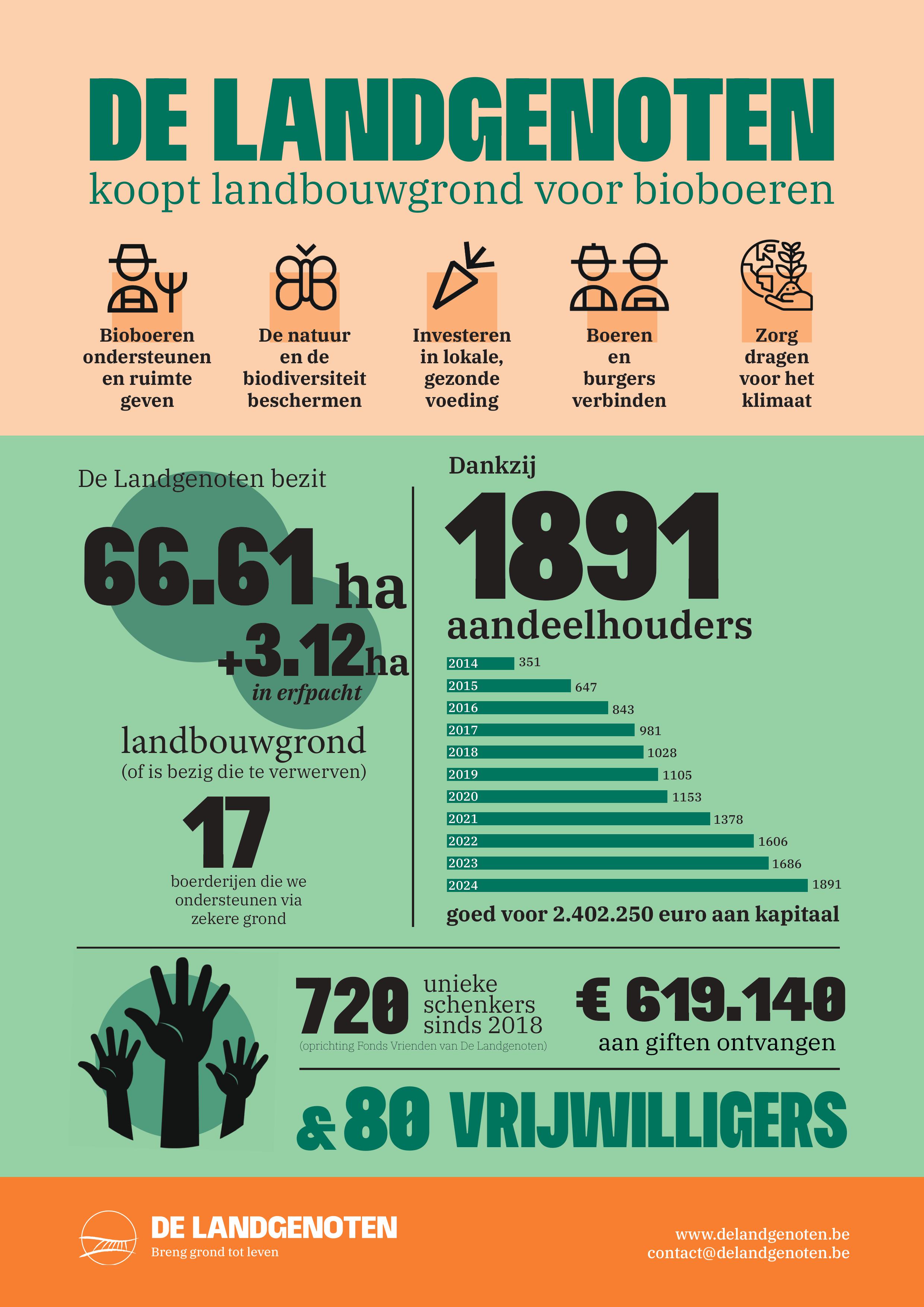 Infographic 2025