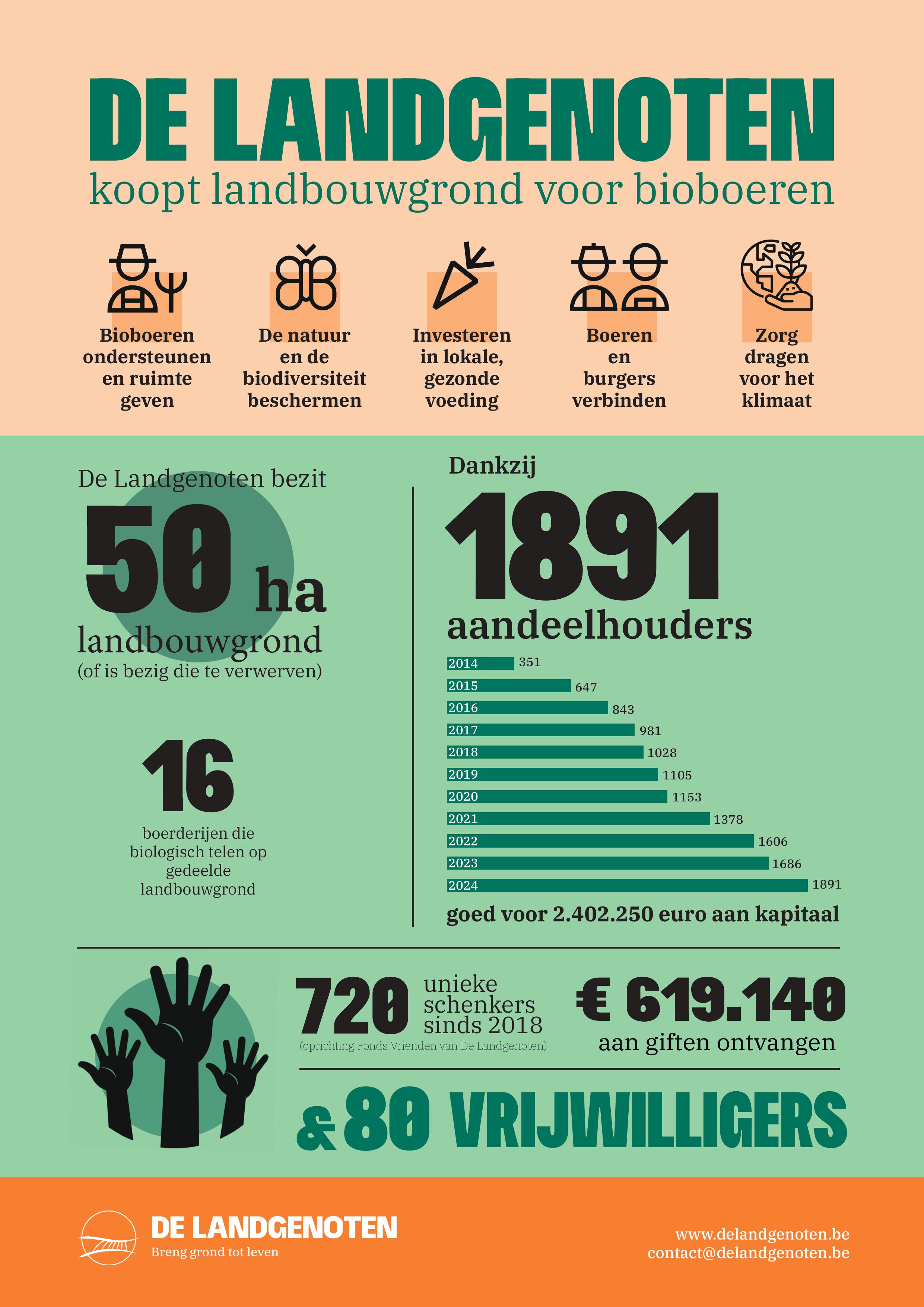 infographic DLG