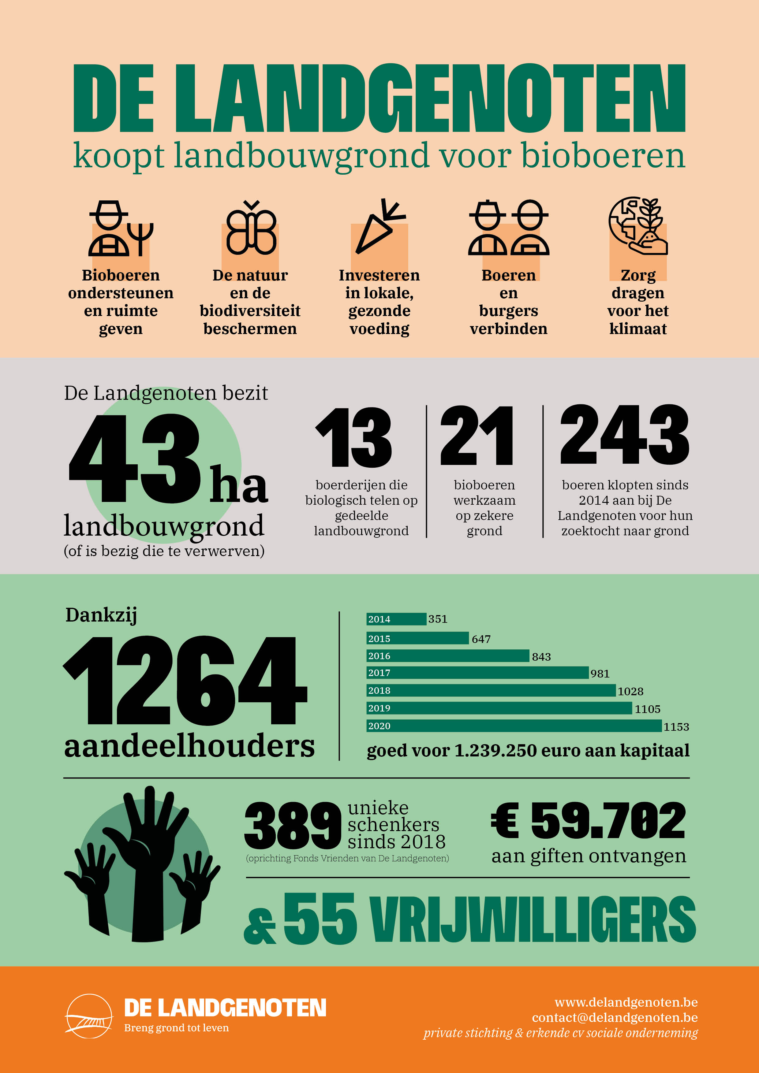 Infographic oktober 2021